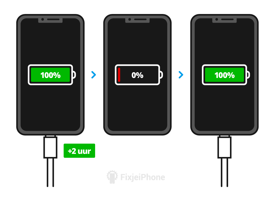 iPhone batterij kalibreren