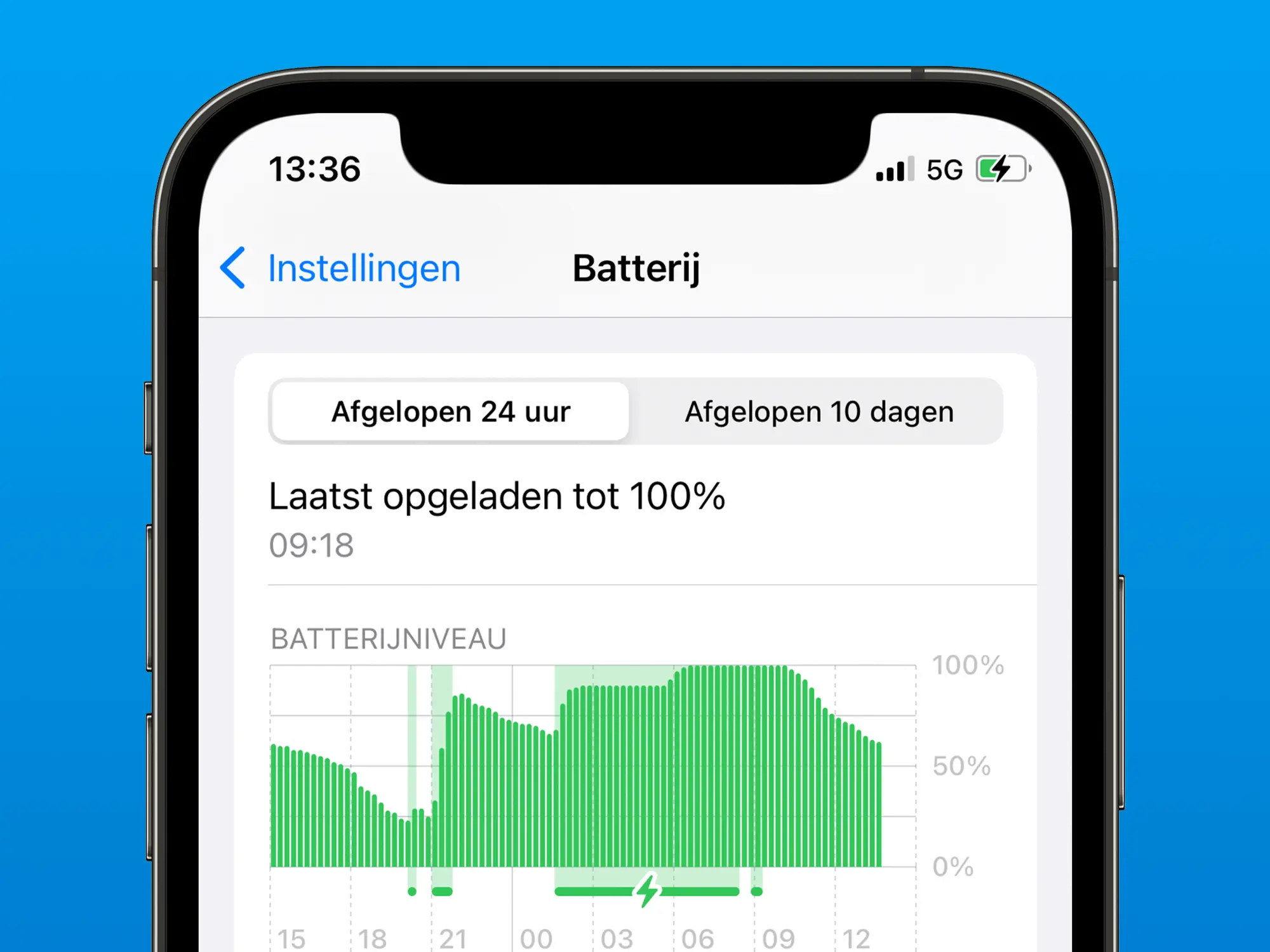 Iphone Batterij Loopt Snel Leeg? | 30 Tips Uit 2023 | Fixje